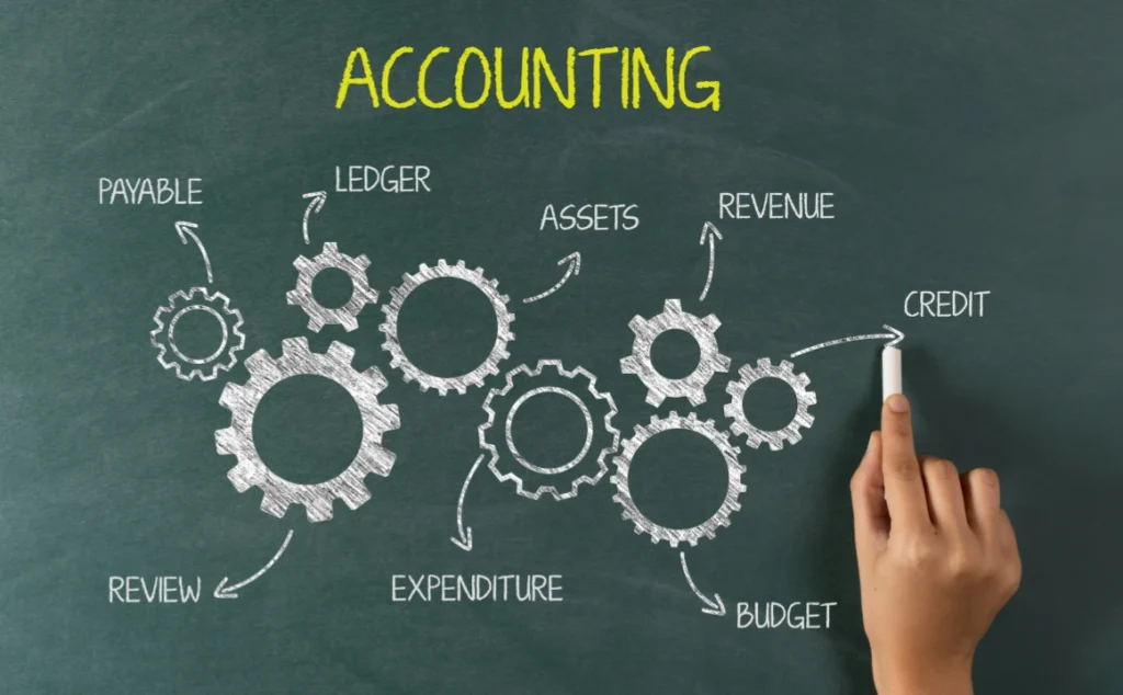 help in accounting assignment
